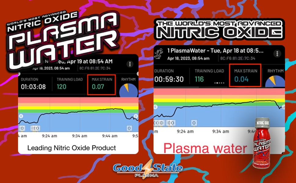 Ionic Plasma Water SHOT | Cold-Plasma | 2.5 oz. | Nitric Oxide | Plasma-Activated Water (PAW) | Watermelon flavor